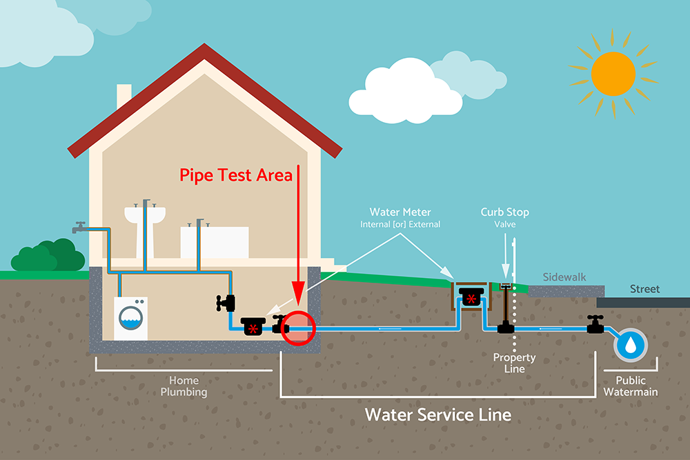 lead service lines infographic